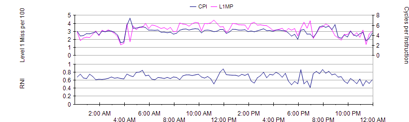 CPUMeasurementFacility