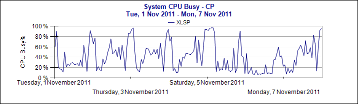 ServiceByImportnceCPUBusy