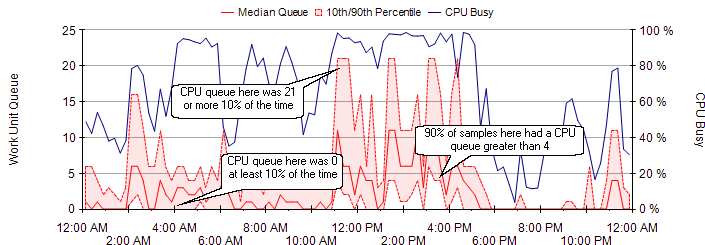 CpuQueue