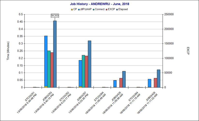 JobHistory2