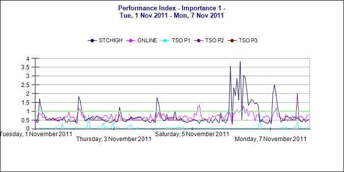 PerformanceIndex