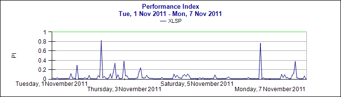 PerformanceIndexChart