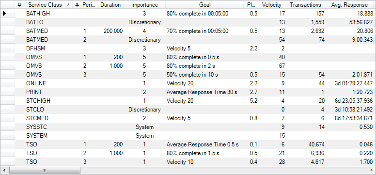 ServiceClassOverview