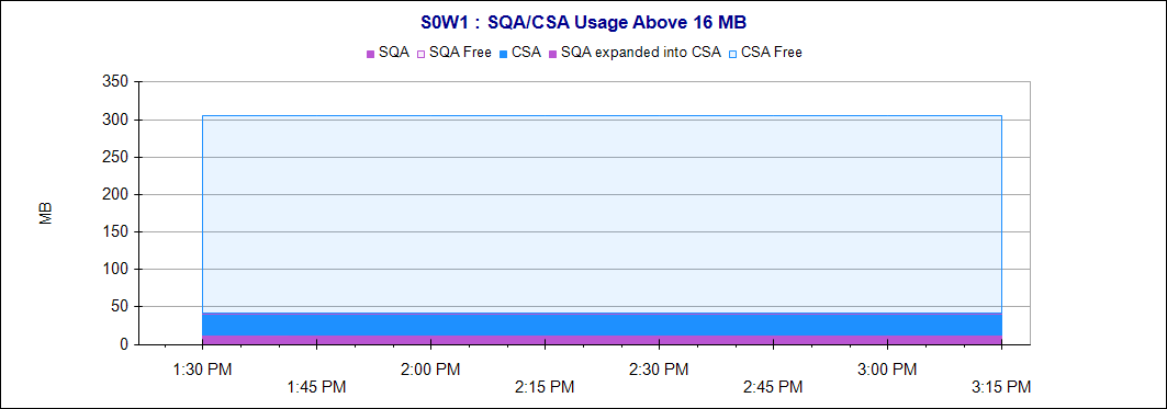 sqa-csa-above