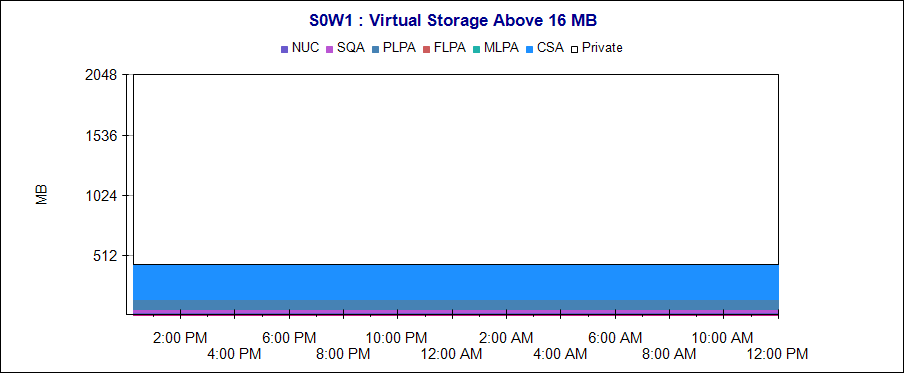 virtusl-storage-above